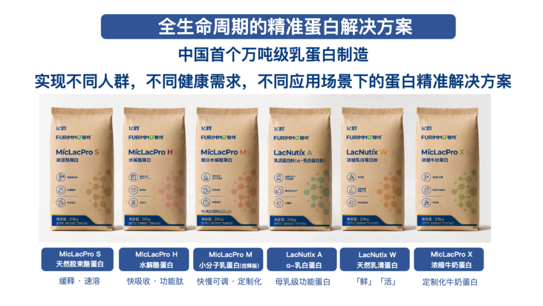 蛋白消费进入“她时代” 飞鹤携手西子健康推出首款产后定制蛋白粉