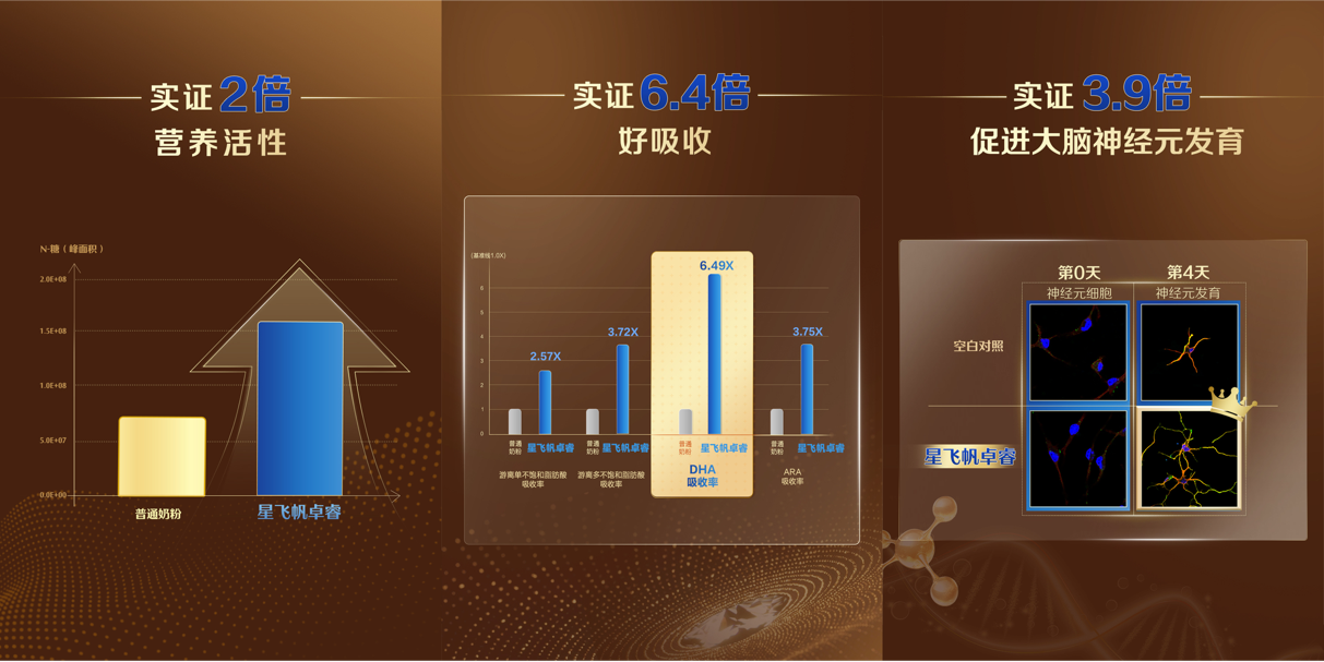 飞鹤获中国质量领域最高荣誉，为奶粉行业树立品质新标杆